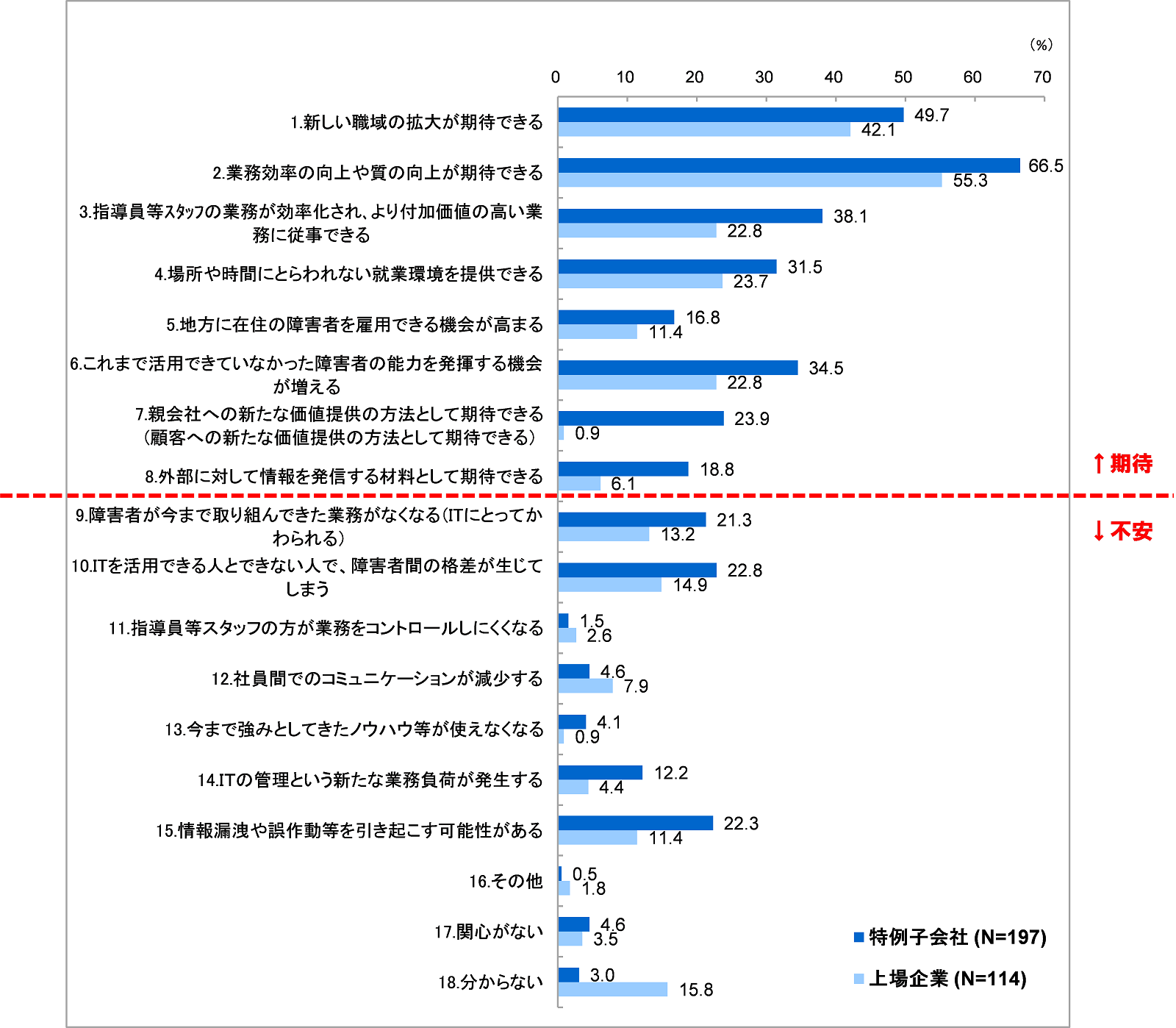 ここでも進むIT活用。野村総合研究所グループ、障がい者雇用に関する実態調査