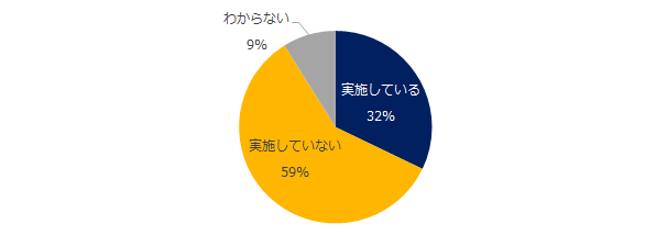 エン・ジャパン、「人事のミカタ」で「ダイバーシティ（多様性）推進」調査を実施