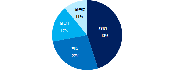 2人に1人のミドルがあう。「ミドルの転職」、転職時の「引きとめ」調査
