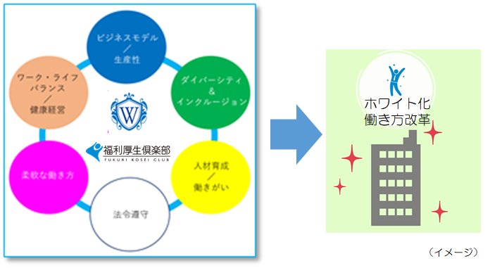 リロクラブ「福利厚生倶楽部」、「ホワイト化」を進めるホワイト財団と提携
