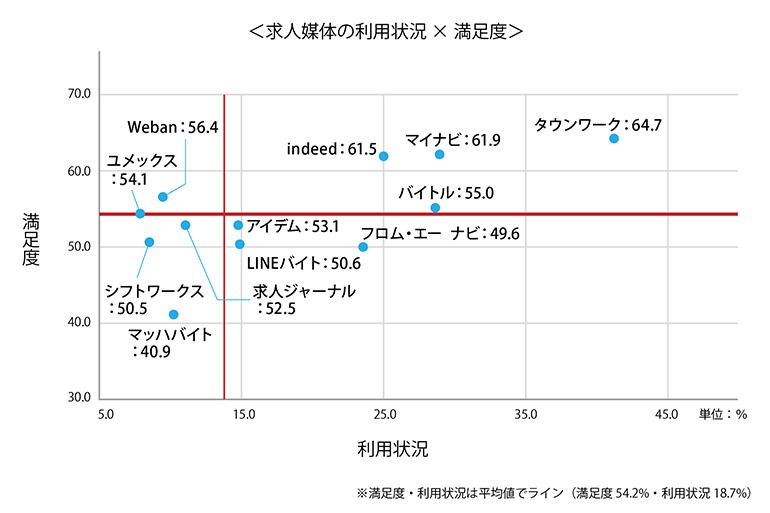 ツナグ働き方研究所、「仕事探しの際に使う求人媒体に関する調査」を実施