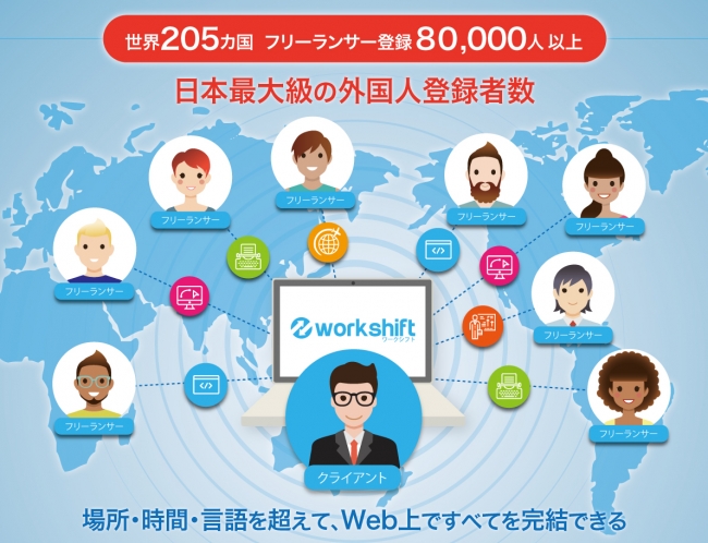 外国人材活用を促進。ワークシフト・ソリューション、グローバルパワーと業務提携