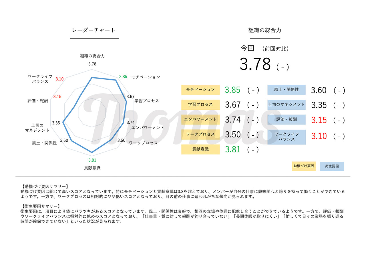 HRTechのモニカ、組織課題の視覚化・変革支援パッケージ「Thomas」提供へ