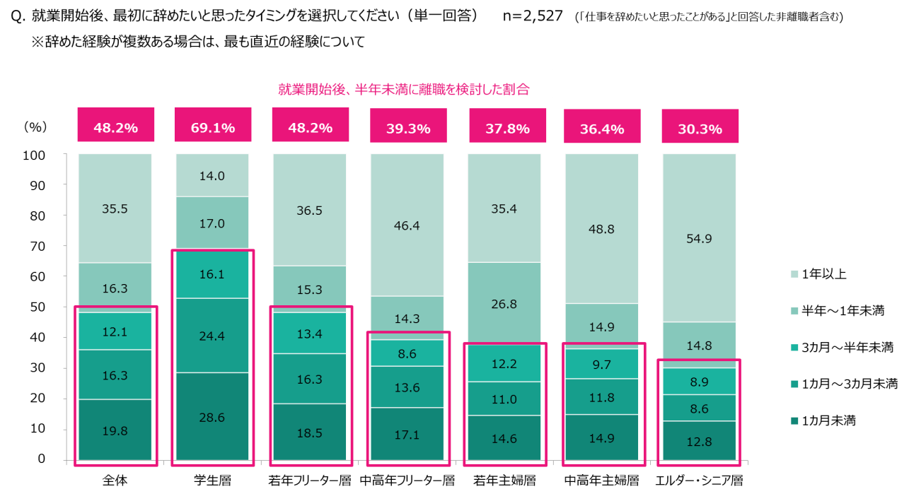 ディップ、「アルバイト・パートスタッフの離職に関するアンケート調査」実施