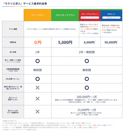 ナレッジスイート、「Googleしごと検索」対応のCMSサービス「ラクリエ求人」提供開始