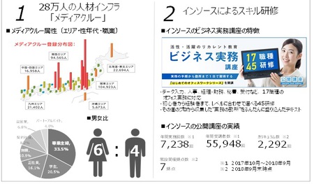 メディアフラッグ子会社、労働者派遣事業および有料職業紹介事業の許可証を取得