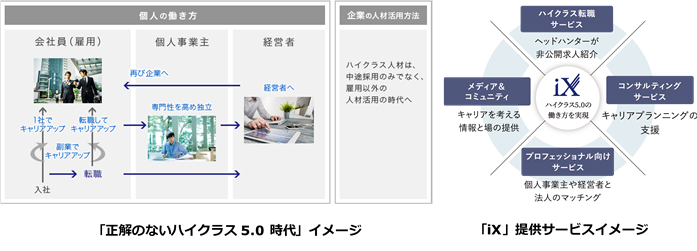 ハイクラス人材プラットフォーム「iX」、転職サービスの利用登録を開始