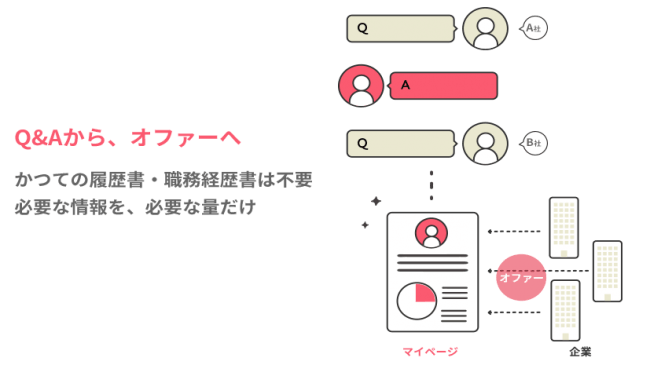 エンジニアのコミュニケーション転職サービス「Winvisivle」、事前登録を開始