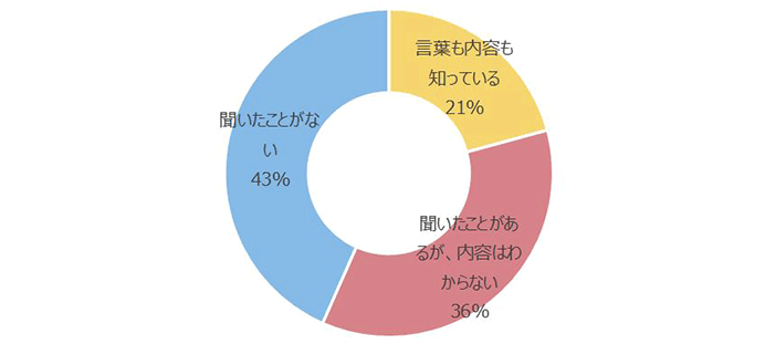 人事担当者に訊く「健康経営」。アデコ、アンケート調査の結果概要を発表