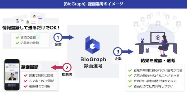 WEB面接システム「BioGraph」の録画選考機能、ドトールが新卒採用選考に導入