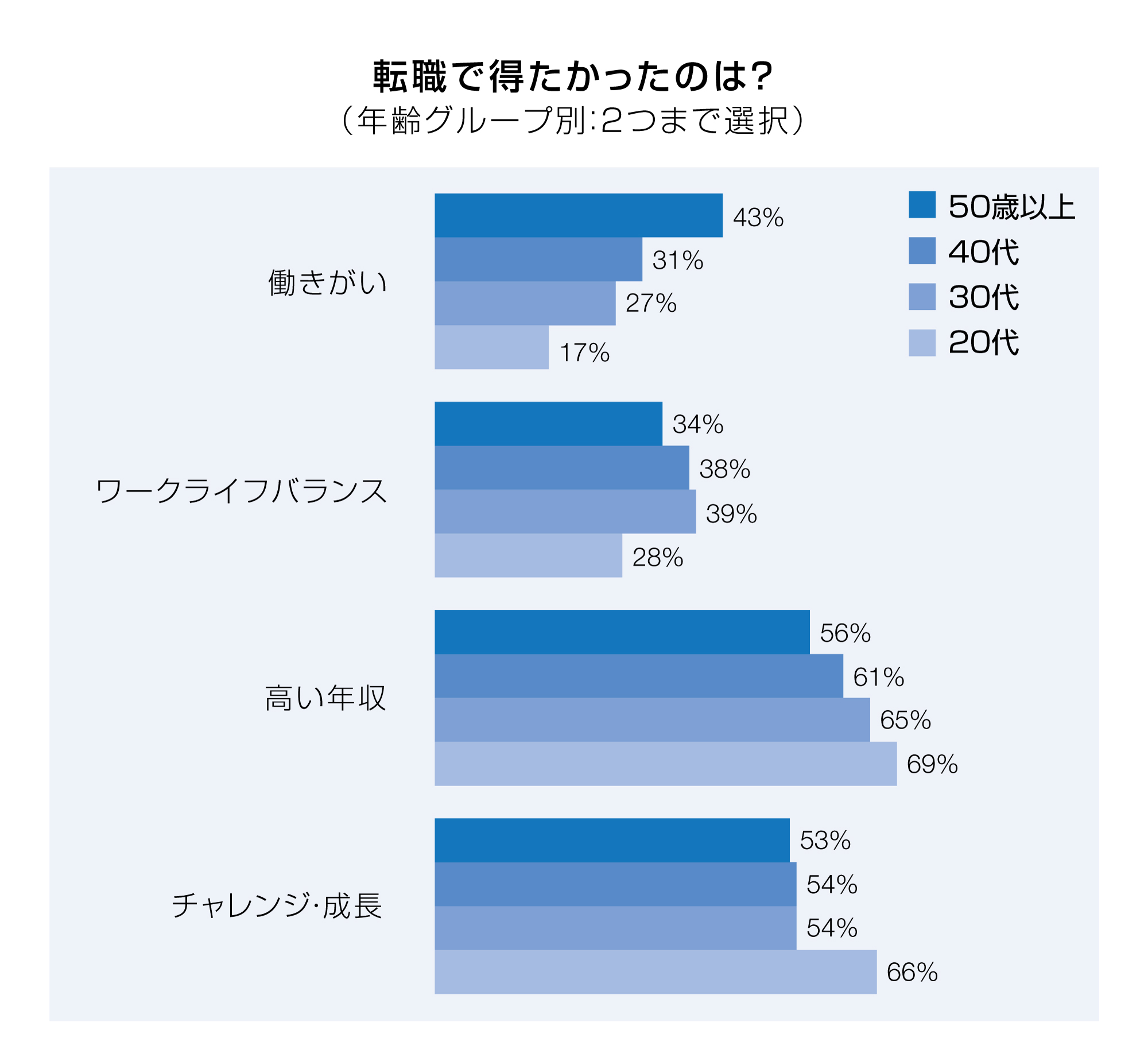 ハイスキル人材554人が答える「転職の本音」。ロバート・ウォルターズ調べ