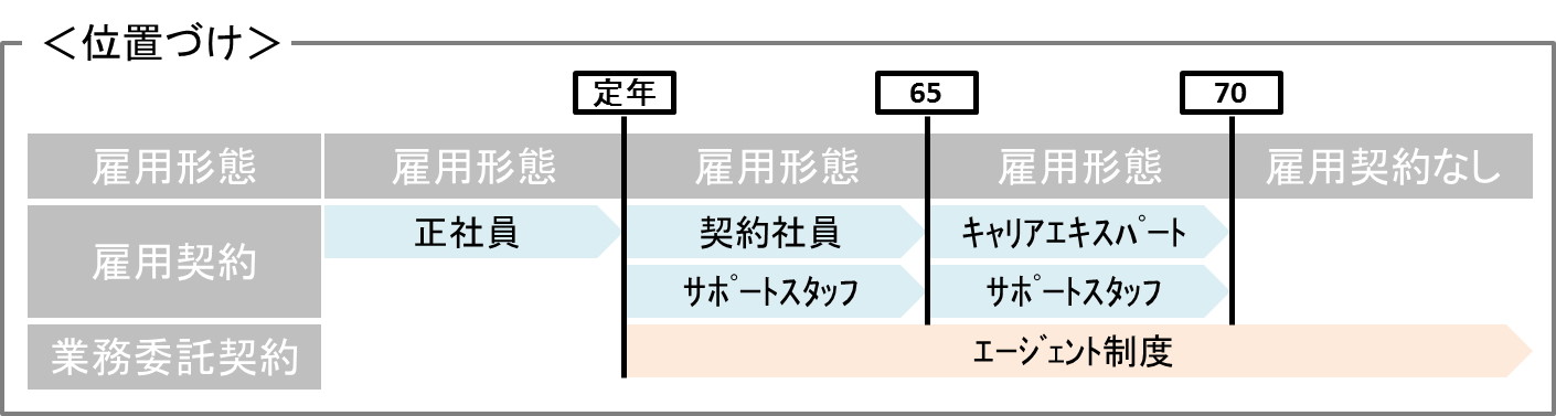 シニアの新たな「働き方」。東急リバブル、売買仲介営業で「エージェント制度」導入