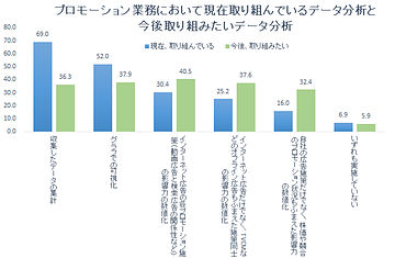 クロストレックス、採用向けオウンドメディアの成果を分析するサービスを開始