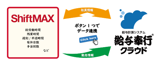 勤怠管理システム「ShiftMAX」、「給与奉行クラウド API version」とAPI連携を開始