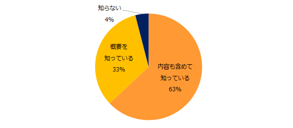 「人事のミカタ」、「有給休暇の取得義務化」に関するアンケート調査を実施