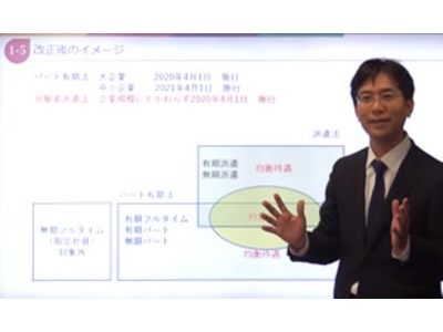 基本から対応方法まで。プロシーズ、eラーニング「同一労働同一賃金講座」リリース