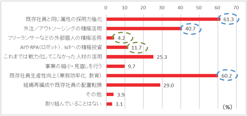 「改革」成否の分かれ目。山田コンサル「中堅・中小企業の経営実態調査」