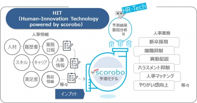 TDSE、AIを活用した人事領域向けソリューション「HIT」の提供を、8月開始