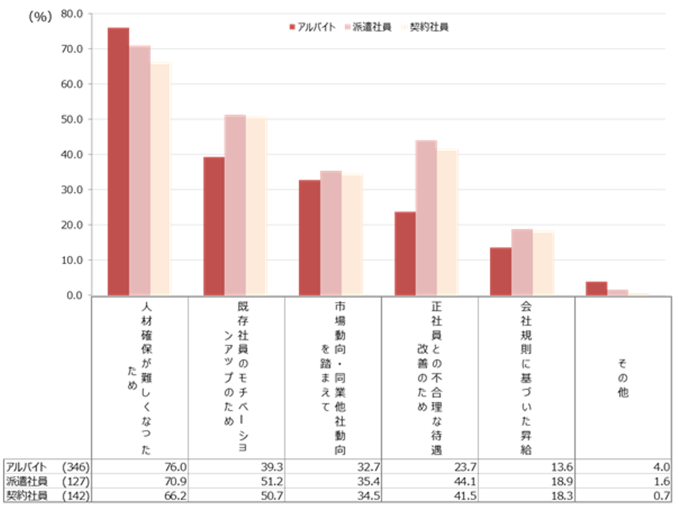 マイナビ、採用業務担当者1519名を対象として「非正規雇用の給与」を調査