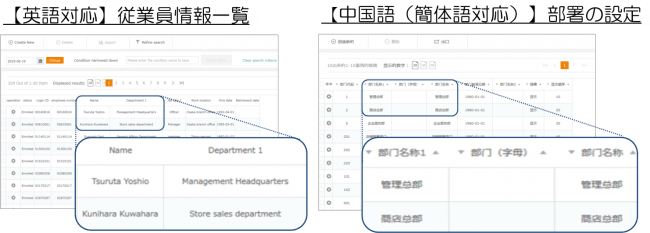 HRオートメーションシステム「サイレコ」、多言語対応を開始