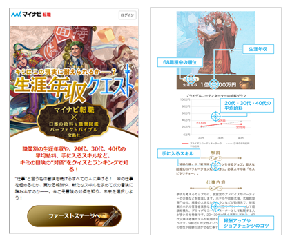 「日本の給料＆職業図鑑」とコラボ。マイナビ、限定コンテンツ「生涯年収クエスト」公開