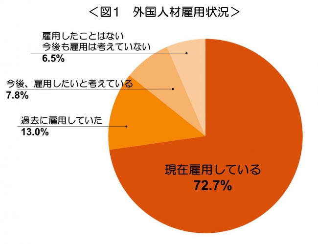「やまとごころキャリア」、インバウンド人材と外国人雇用に関する調査を実施
