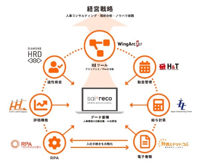 HRオートメーションシステム「サイレコ」、ASPICより「ASP・SaaS情報開示認定」取得