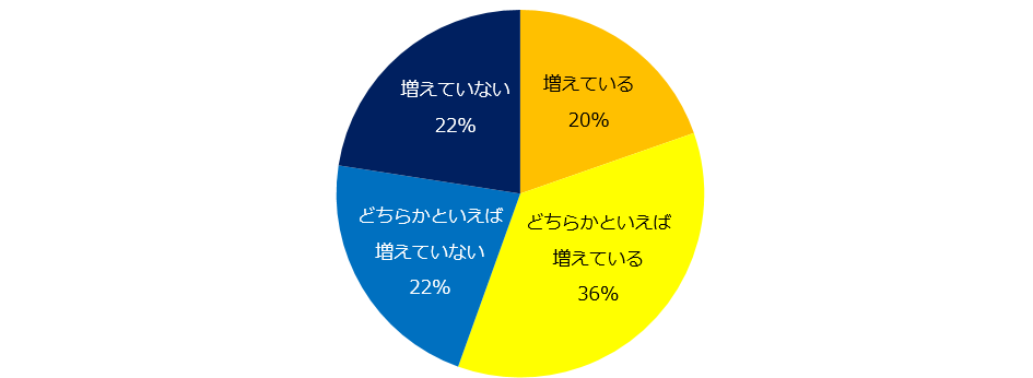 「転職支援のプロ」に訊く。「ミドルの転職」、年収1000万円以上の求人調査