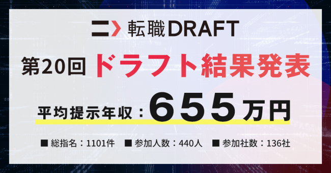 指名承諾率第1位は、メルカリ。「第20回 転職ドラフト」、開催結果を発表