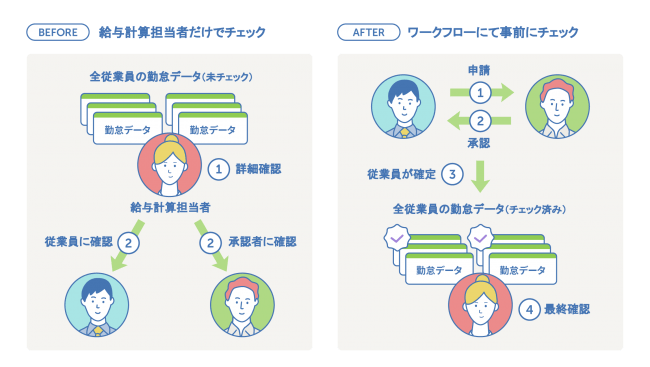 「残業しすぎ」アラートも。「人事労務freee」、新機能「勤怠ワークフロー」を搭載
