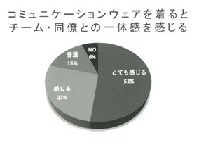 「コミュニケーションウエア」販売で、JTBベネフィットとシタテルが提携