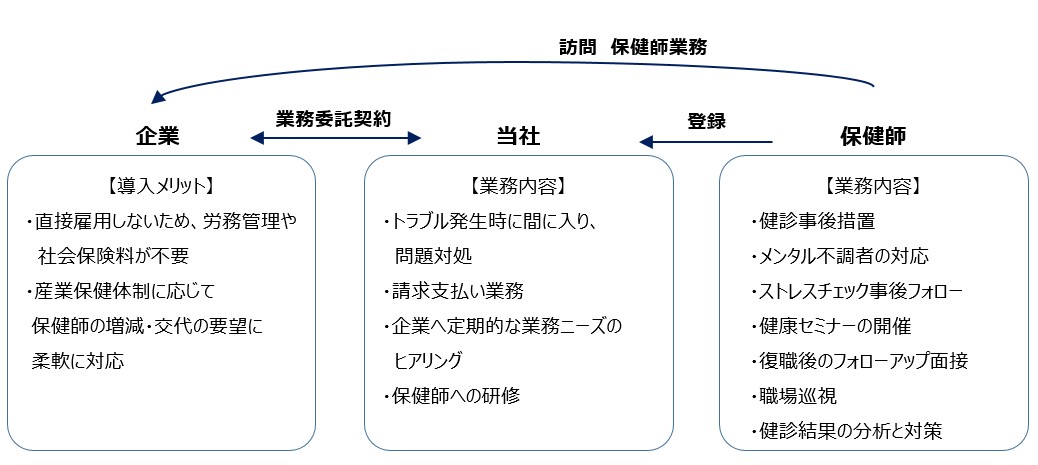 アドバンテッジ リスク マネジメント、「産業保健師サービス」を全面リニューアル
