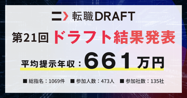 指名承諾率も公開。「第21回 転職ドラフト」、開催結果を発表