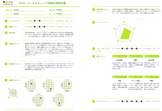 離職の可能性を診断。人事サポートサービス「ELPIS-メンタルチェック」登場