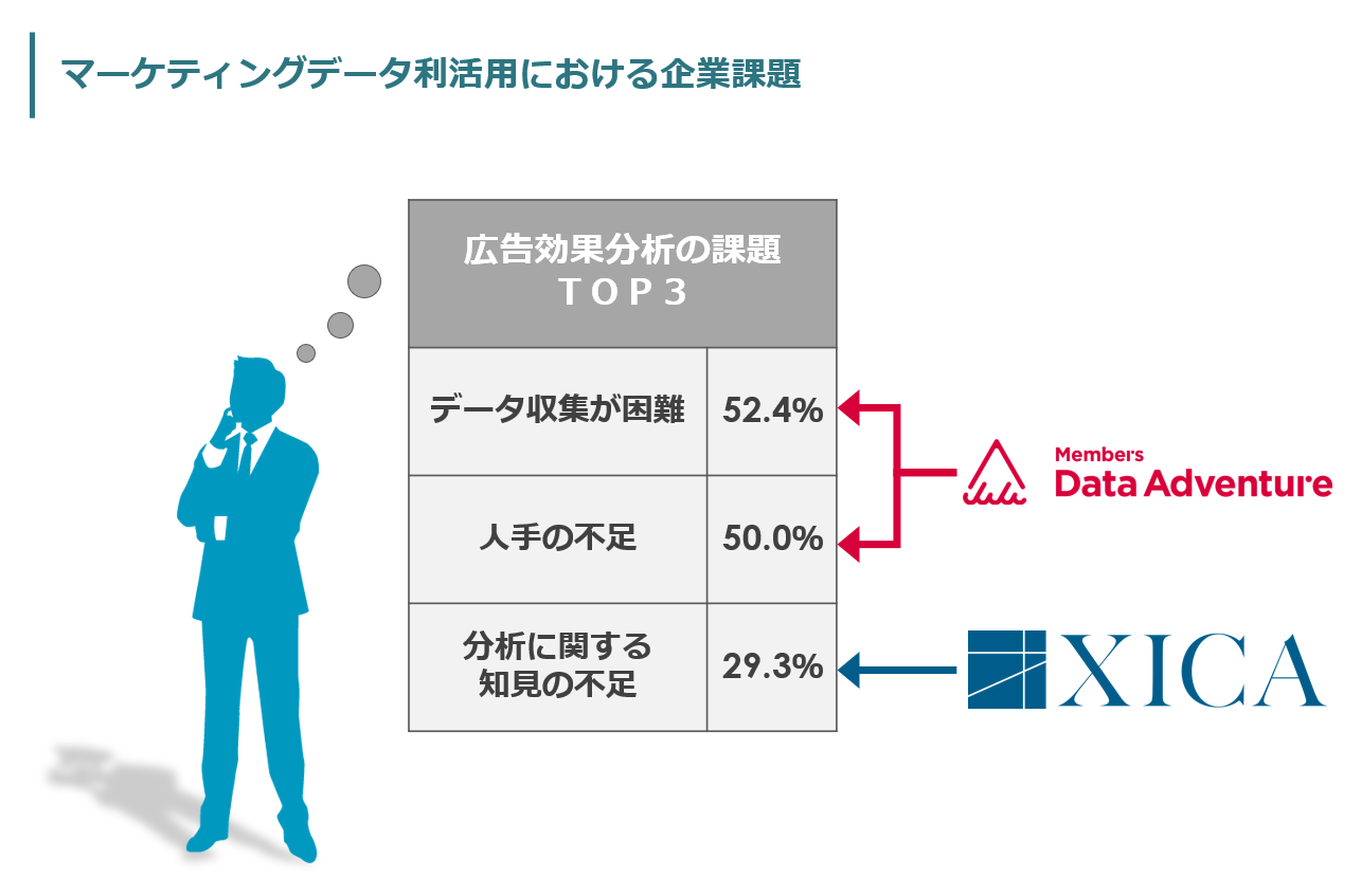 サイカとメンバーズ子会社、データサイエンスに特化した派遣パッケージを提供