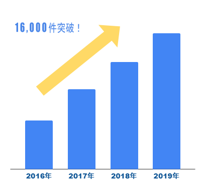 転職特化型匿名相談サービス「JobQ」、質問数が16000件を突破