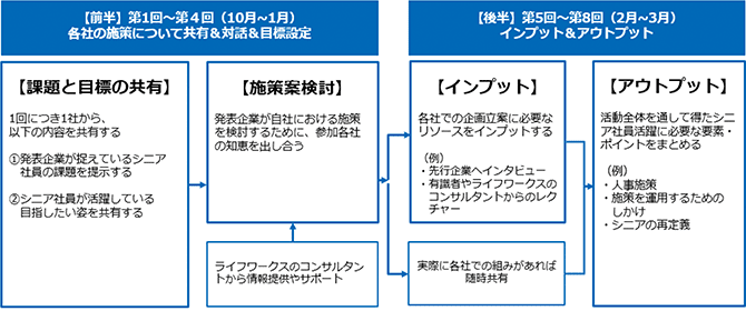 シニアを競争力に。ライフワークス、「シニア活躍推進ワーキンググループ」設立