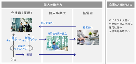 パーソルキャリアのハイクラス転職サービス「iX転職」、会員数が1万人を突破