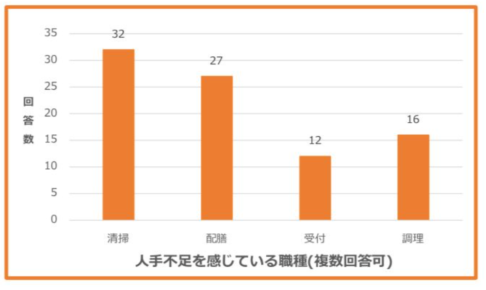 人材総合サービスのFUNtoFUN、別府市のホテル・旅館で人手不足解消を支援
