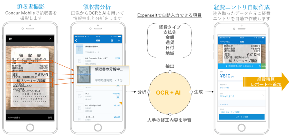 領収書をスマホ写真で一発デジタル化。コンカー、新機能「ExpenseIt」リリース