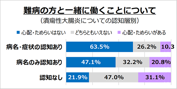 病気と仕事の両立を支援。ヤンセン、人事向けD＆I推進セミナーを開催