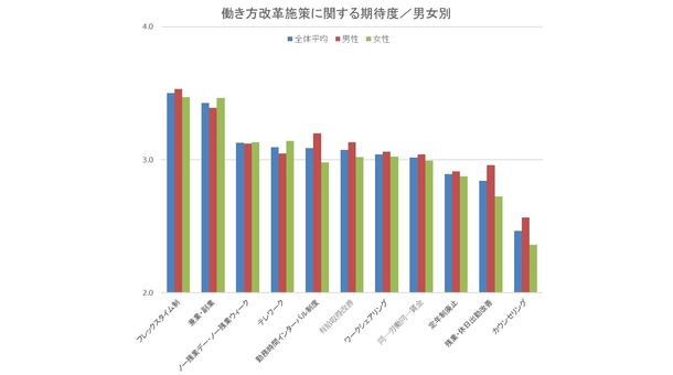 「改革」の真実。シンカ、「働き方に関する価値観アンケート」を実施