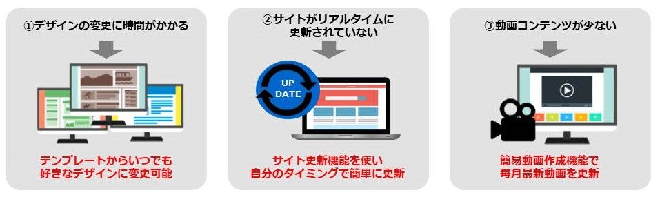 マーケティング視点を手軽に導入。採用クラウドサービス「TORERU Lite」提供開始