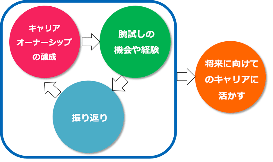 ライフワークスとエッセンス、キャリア支援「キャリアチャレンジitteki」を提供開始