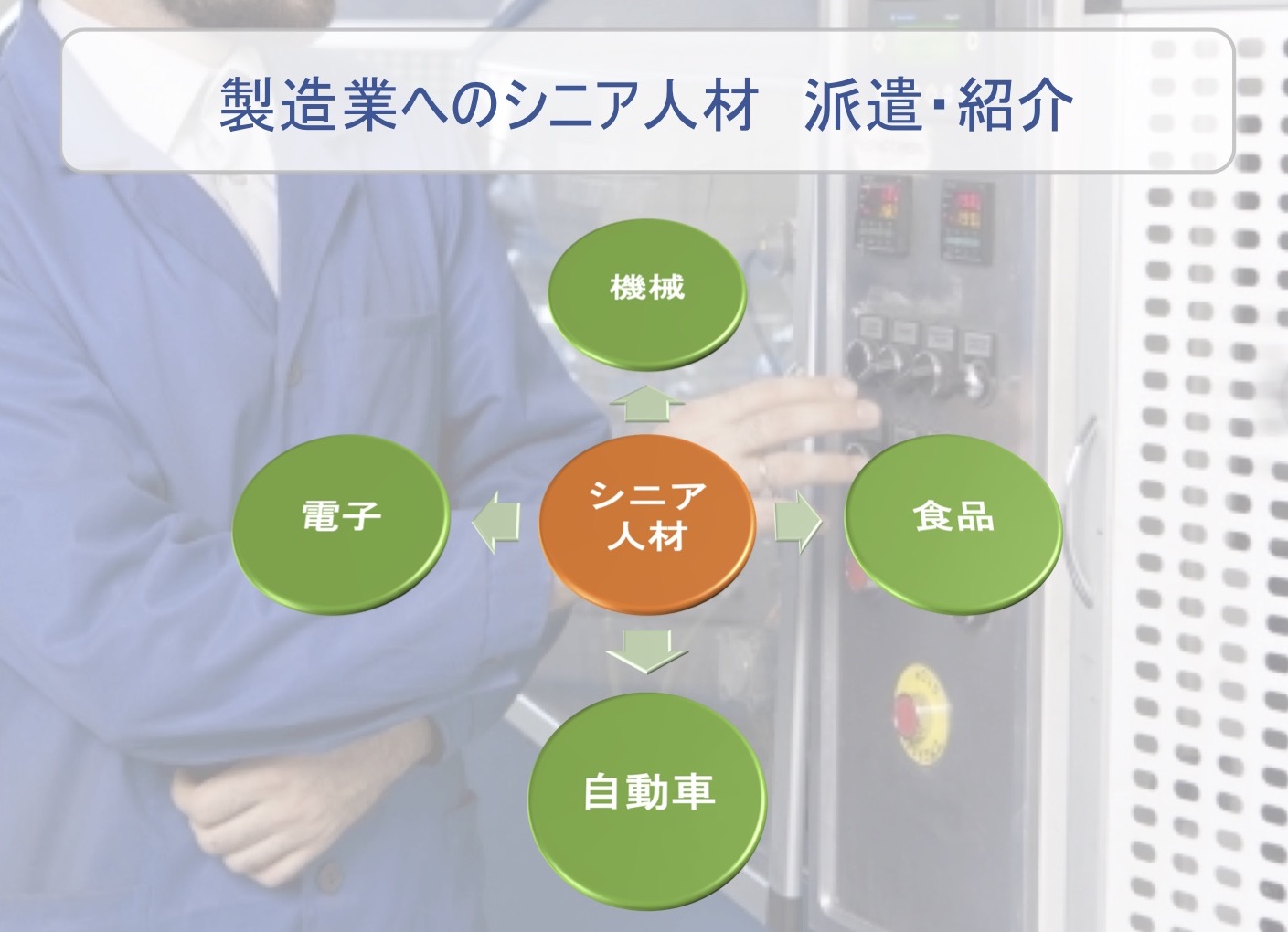 シニアジョブ、製造業におけるシニア人材の紹介・派遣を正式に開始