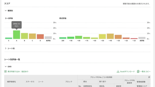 人事評価クラウドサービスのHRBrain、約6億円の第三者割当増資を実施
