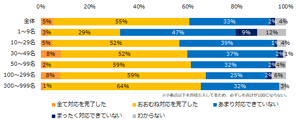 人事担当者が見る「働き方改革法」。「人事のミカタ」、アンケート調査を実施