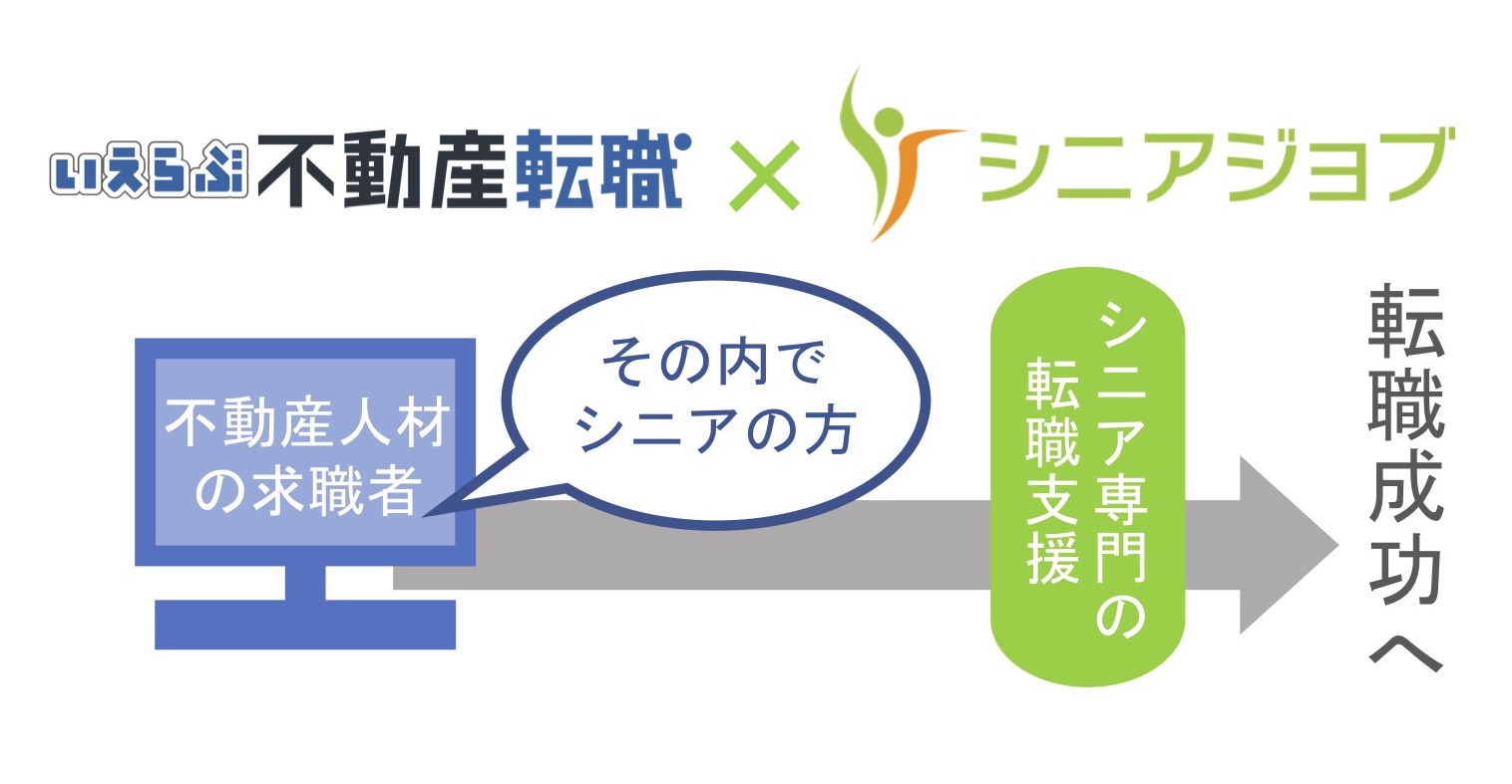 シニアジョブ、いえらぶGROUPと提携してシニア不動産人材の紹介を開始