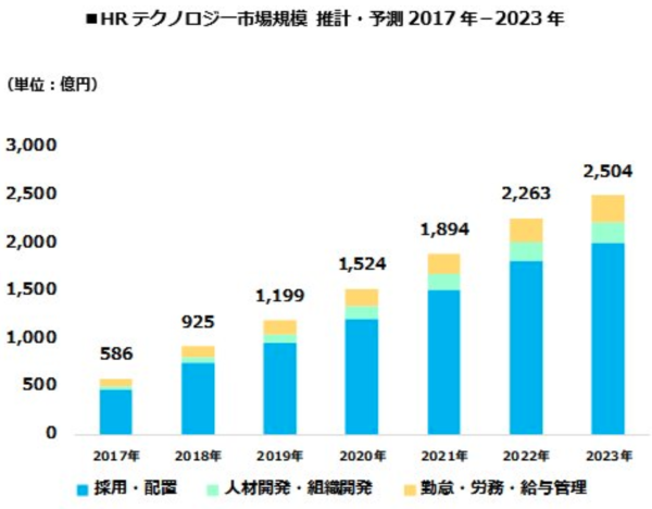 ネオキャリア研究機関、2019年と2020年のHR市場に関するレポートを発表