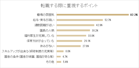 「保育士バンク！」、保育士の転職意識や人間関係の悩みについて調査を実施